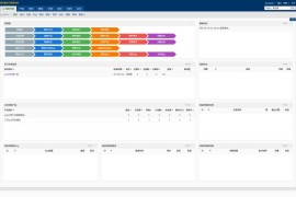 PHP项目管理软件源码v9.6.2全开源版-为程序员设计开发提供项目进度跟进服务