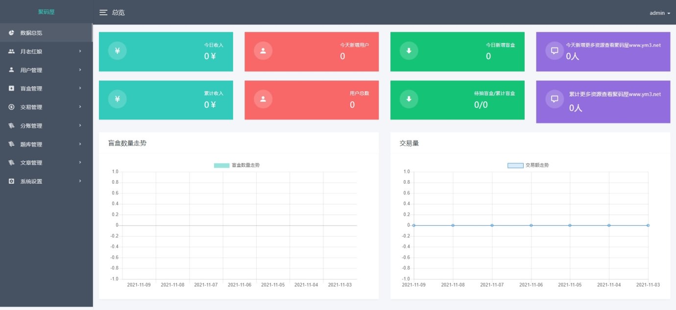 新版月老红娘盲盒源码4.0公众号版-自带防红效果 完整搭建教程-图4