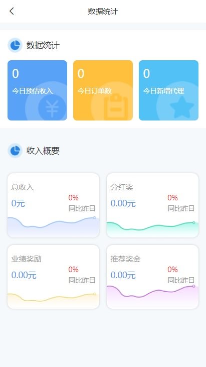 「亲测」Thinkphp微商管理系统源码/微商分销商城源码 可在线下单/升级职位-图7