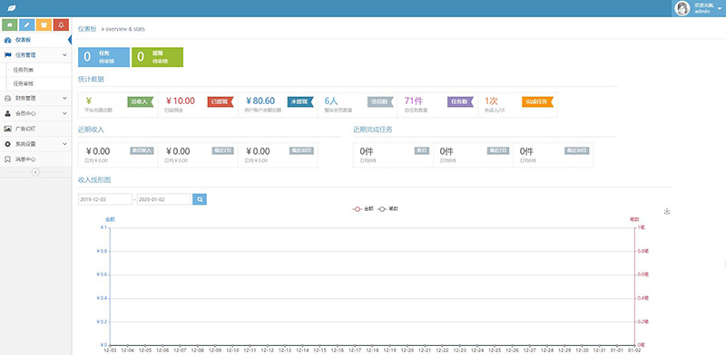 PHP手机任务赚钱源码-全新UI抖音快手点赞任务整站源码-图5