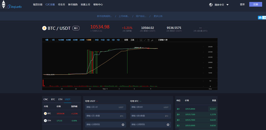 2020全新仿火币网区块链源码-区块链虚拟数字货币交易所源码-图2