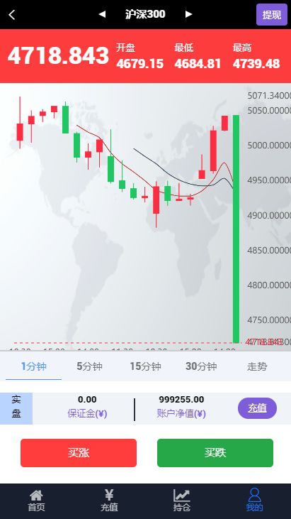 2021新版天然气外汇虚拟币时间盘源码-PHP微盘交易所系统K线正常-图3