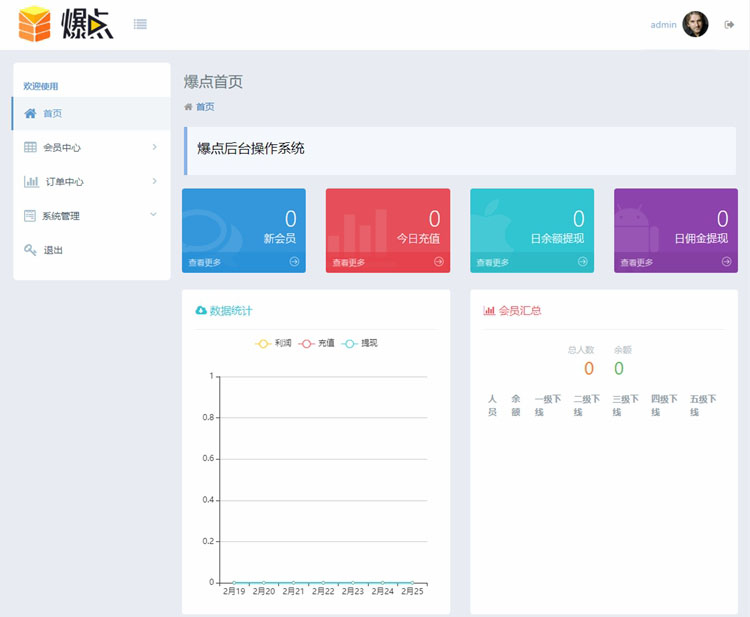 2020全新运营级爆点游戏H5游戏区块链竞猜游戏 已对接码支付-图5