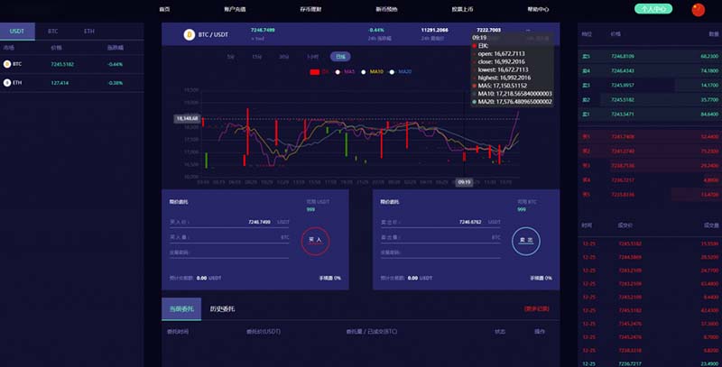 2020新版币币C2C/IEO数字资产自动撮合/合约交易所平台源码-图2