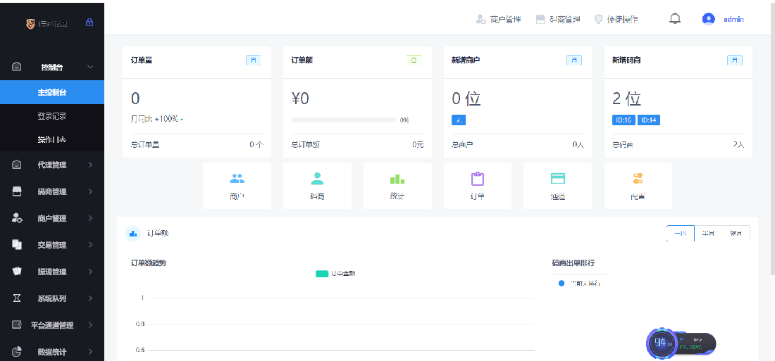 云码付/星糖付多合一全自动码商/商户/代理支付一体系统源码 数据-图4