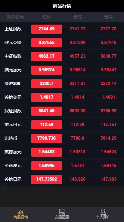 2020最新亲测华为5G微盘源码第三版-K线 走势正常 带独家教程-图1