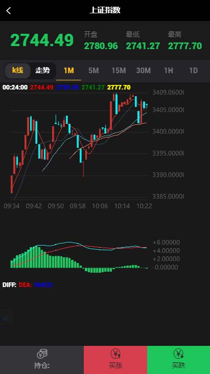 2020最新亲测华为5G微盘源码第三版-K线 走势正常 带独家教程-图2