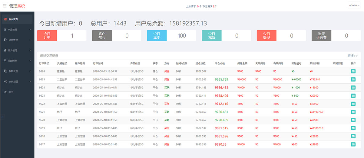 2020华为5G微交易微盘程序源码第一版 正常K线 搭建教程-图5