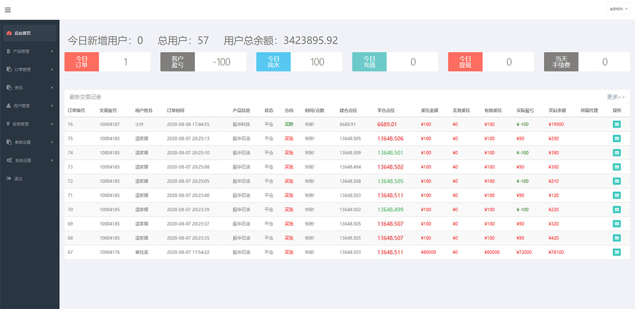 「亲测」2020年8月新版微盘系统源码 走势/K线正常 全开源 教程-图7